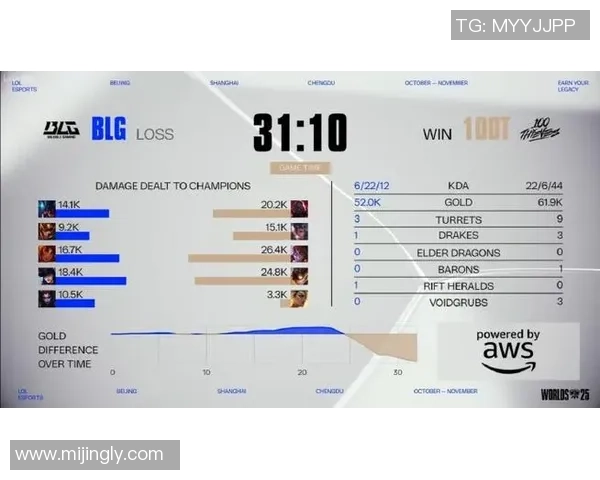 最新英雄联盟赛季节奏排行榜前十名BLG强势领跑引发关注