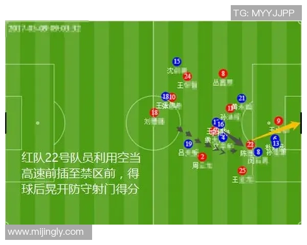 深圳足球队包夹战术解析与其在比赛中的应用探讨 深圳足球队包夹战术解析与其在比赛中的应用探讨