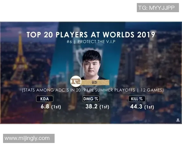 英雄联盟个人能力排行榜揭晓FPX战队选手表现卓越名列前茅 英雄联盟个人能力排行榜揭晓FPX战队选手表现卓越名列前茅